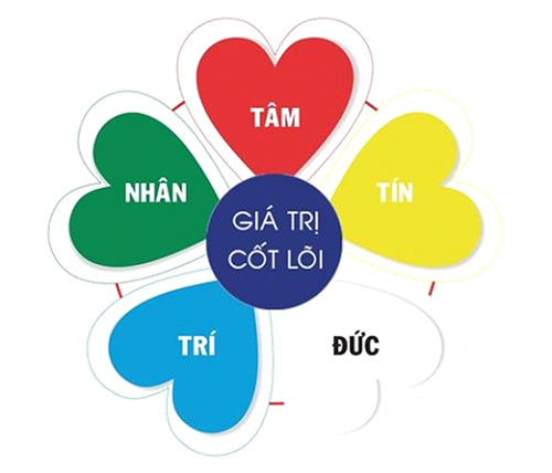 TÓM TẮT VỀ XÂY DỰNG TRUNG NGUYÊN
